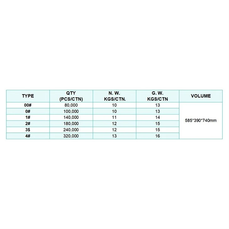 Packaging specifications